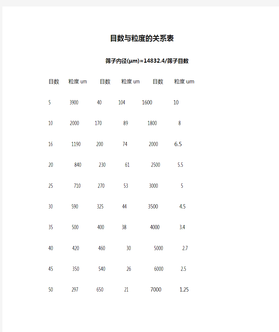 目数与粒度的关系表