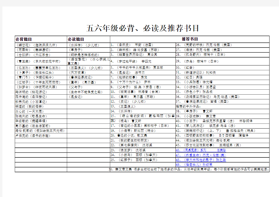 五年级必背、必读及推荐书目