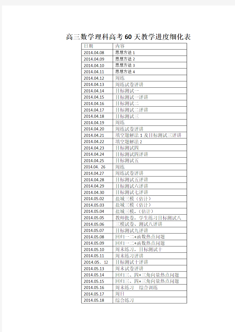 数学高考前60天教学安排(理科)