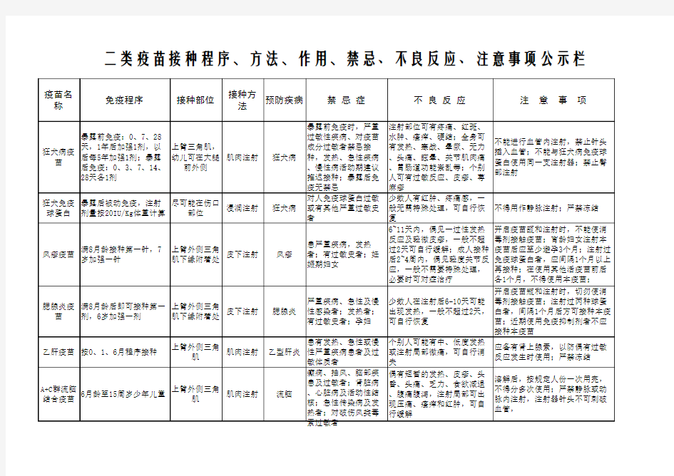 二类疫苗接种禁忌、不良反应、注意事项