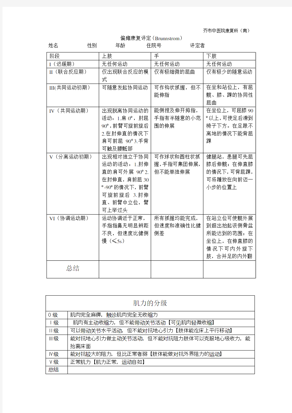 偏瘫康复评定(Brunnstrom)及肌力