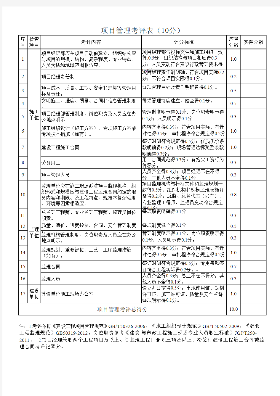 项目管理考评表