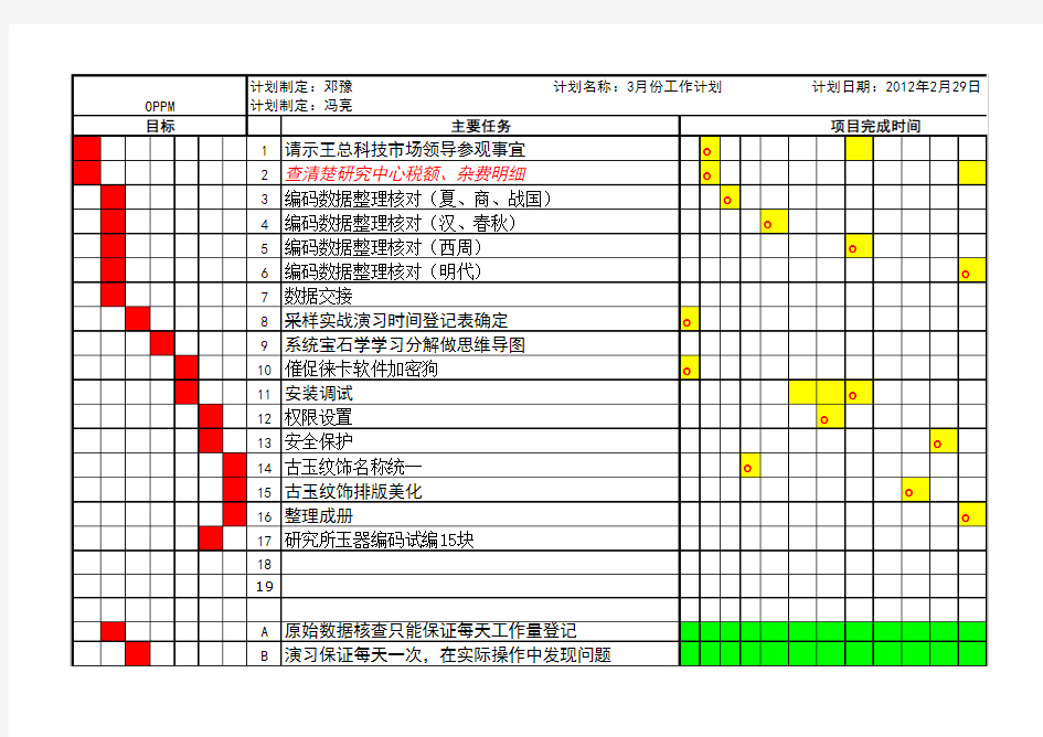 一页纸项目管理(案例)