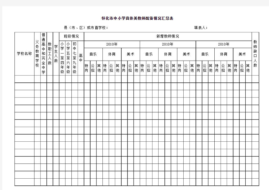 关于开展中小学音体美课程开设情况专项督查汇总表