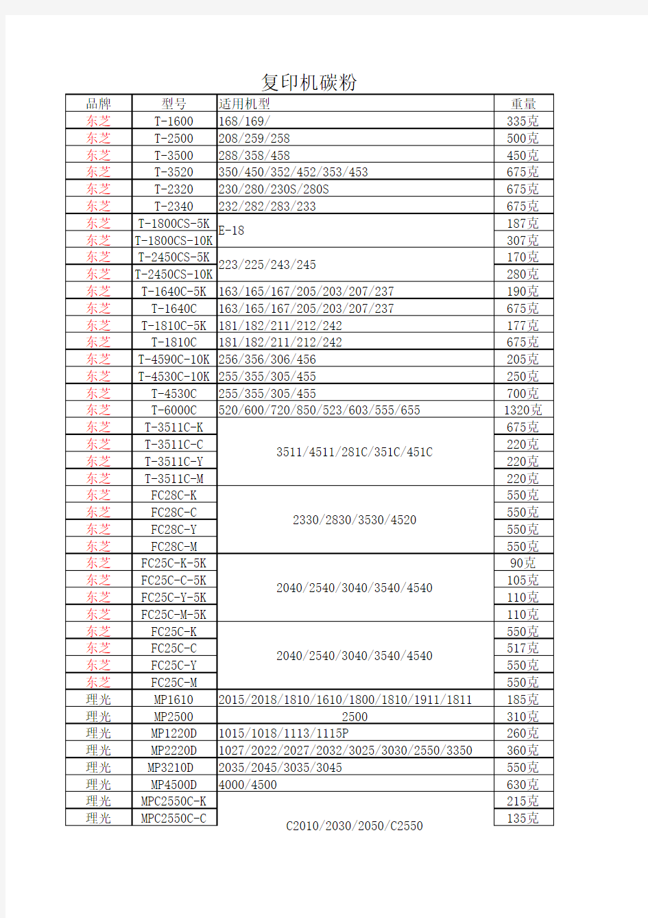 复印机碳粉对照表