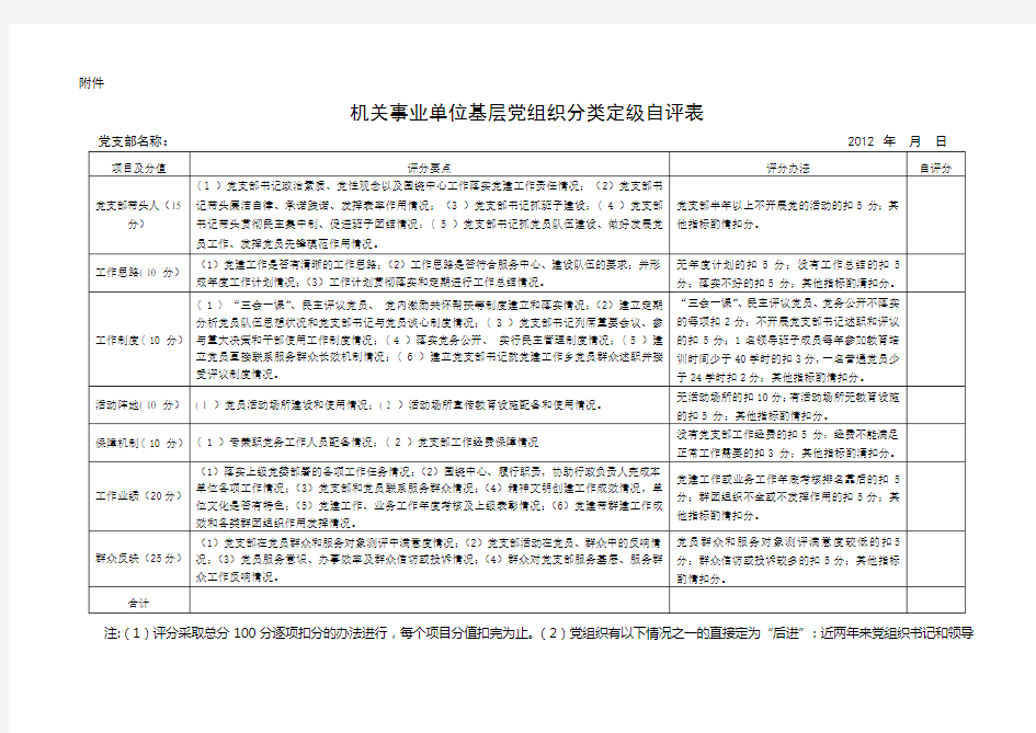 机关事业单位基层党组织分类定级自评表