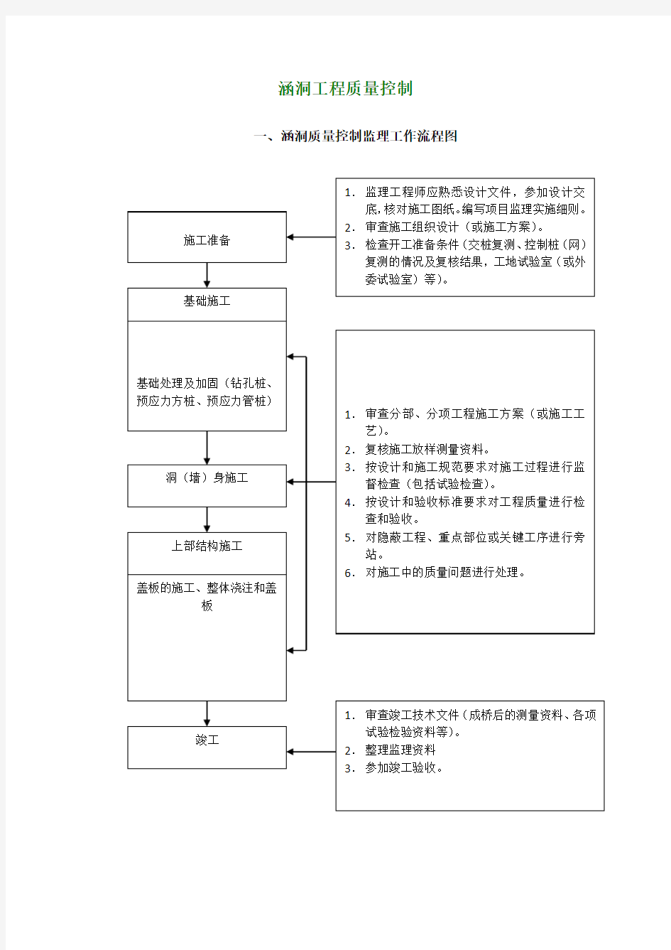 涵洞工程质量控制