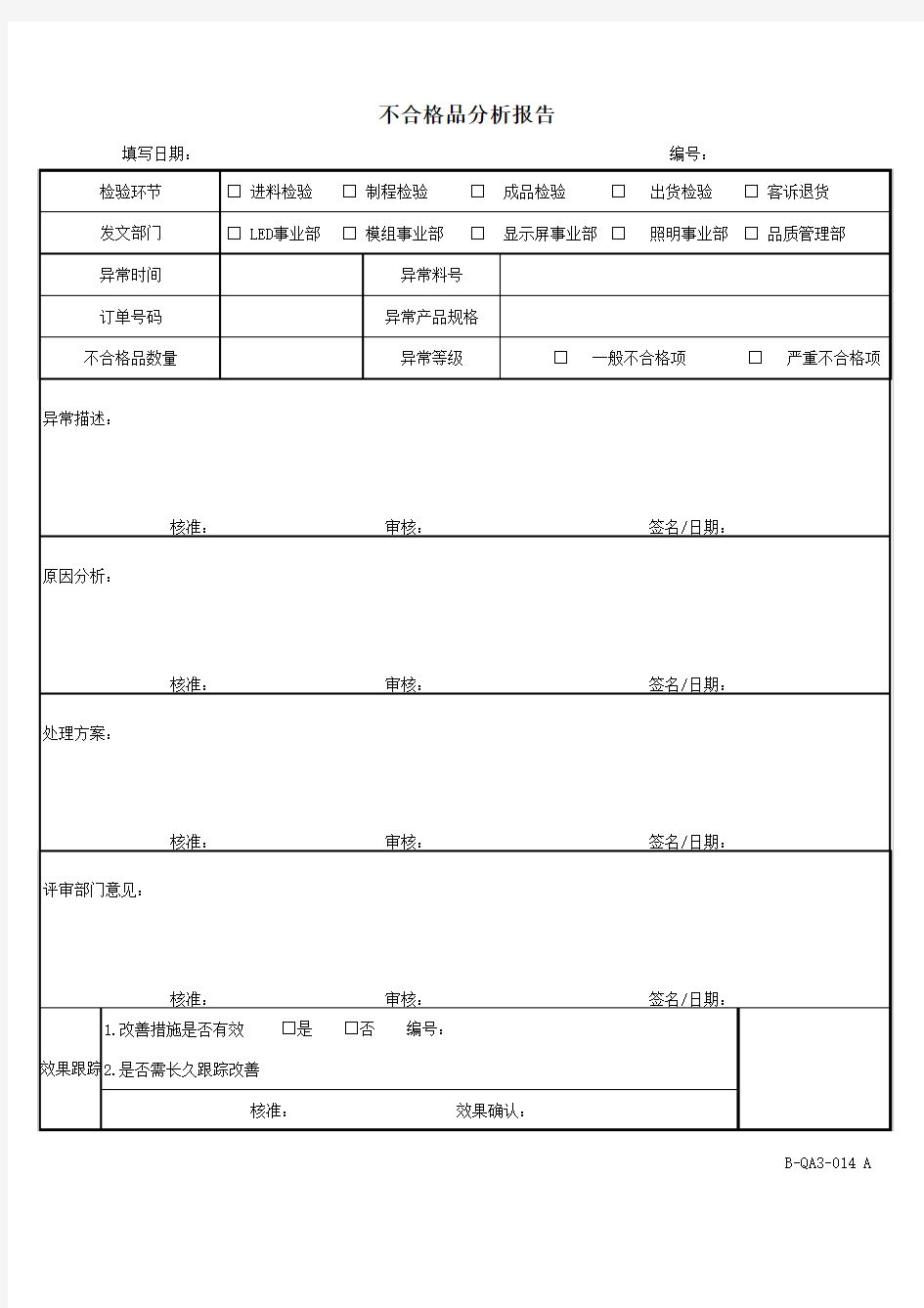 不合格品分析报告