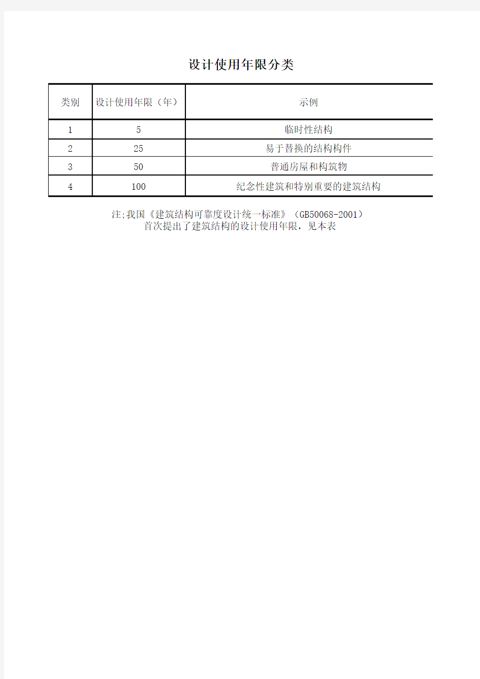 结构设计使用年限