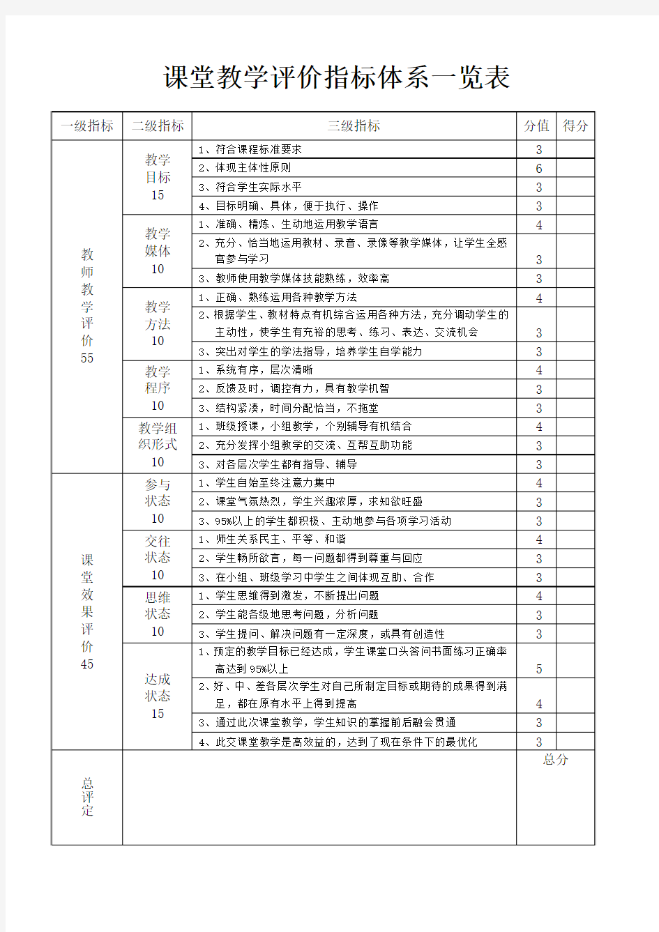 课堂教学评价指标体系一览表