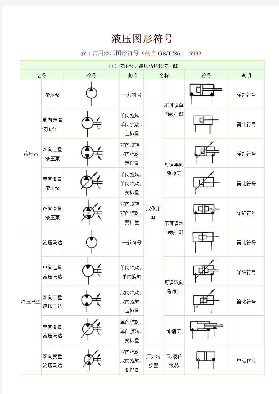 液压阀符号及几位几通判断方法