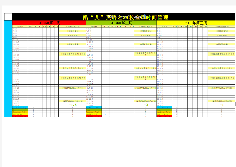 Ali2013年1-3周34枚金币时间管理表