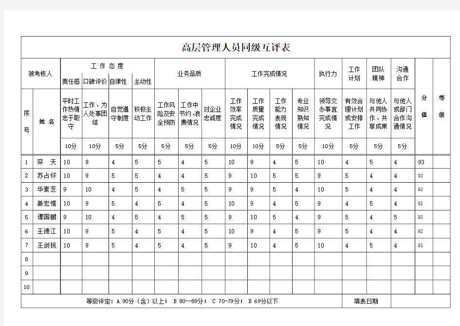 高层管理人员同级互评表(刘总)