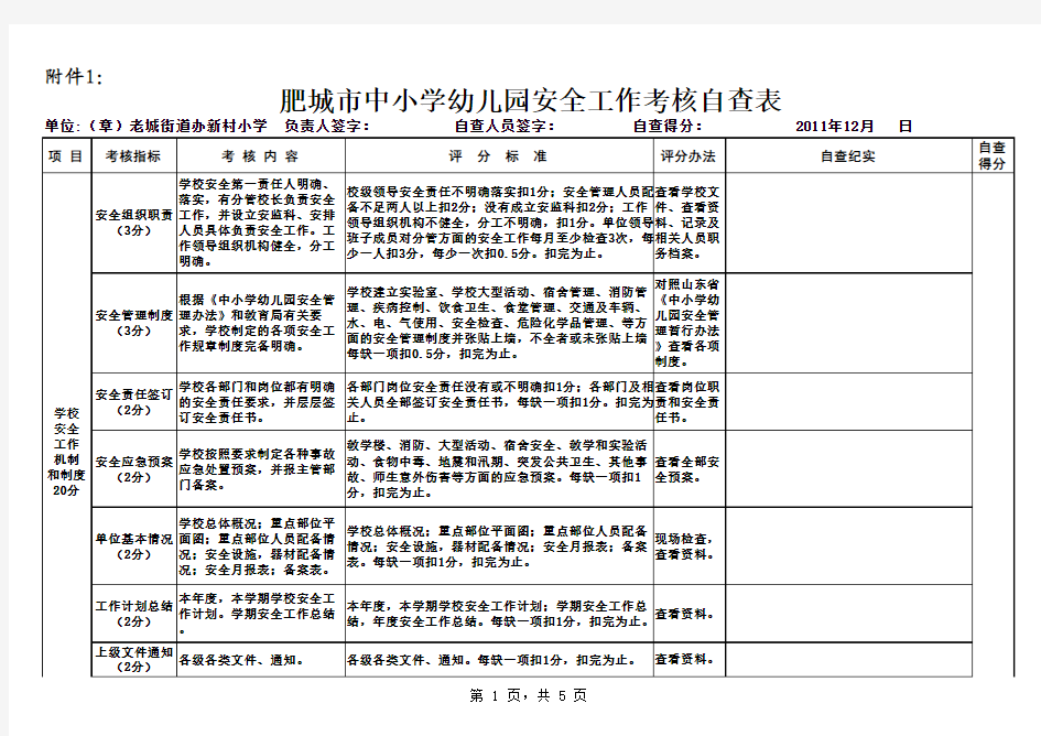 (附件1。2)肥城市中小学幼儿园安全工作考核自查表