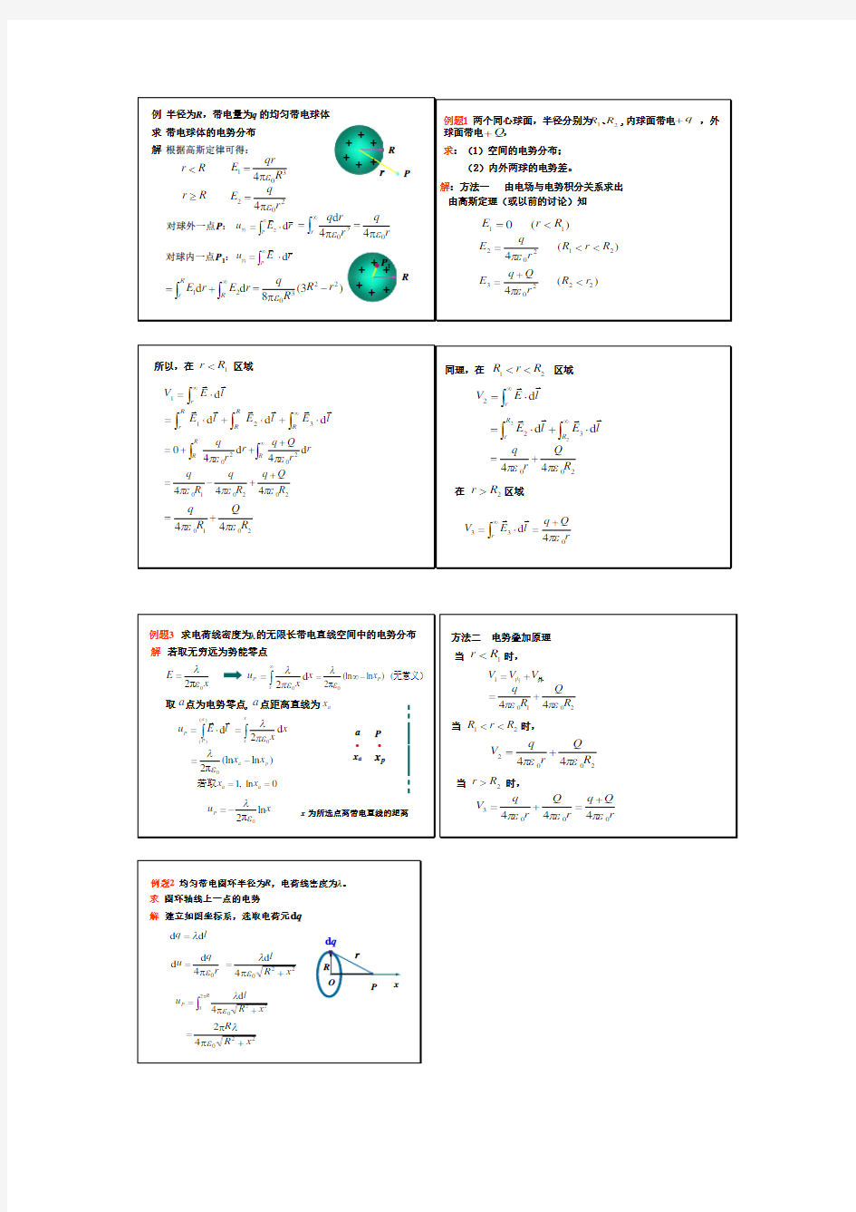 大学物理期末考试经典题型(带详细答案的)