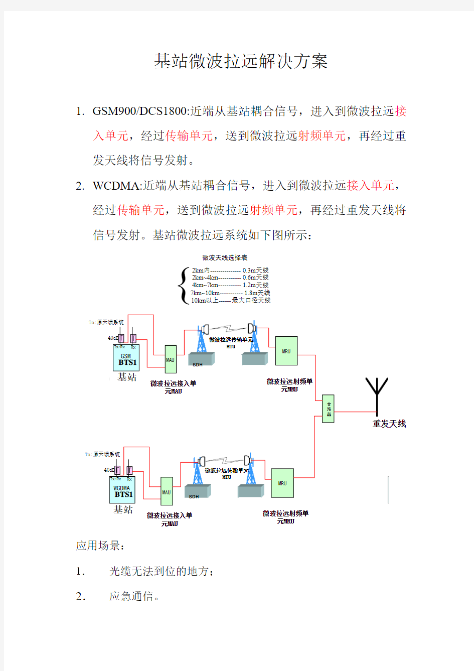 基站微波拉远解决方案