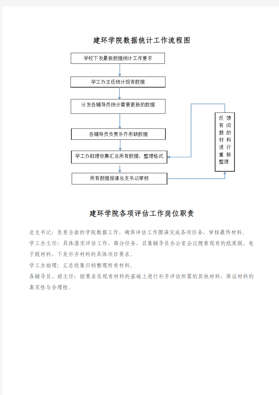 数据统计工作流程图