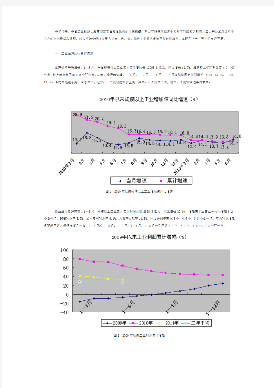 上半年工业经济运行分析