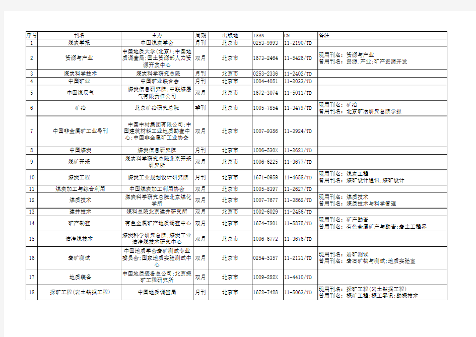 山西省中高级专业技术职称论文要求