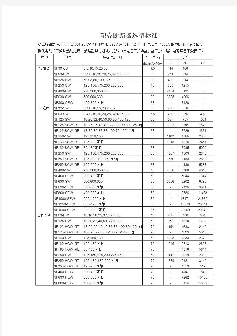 塑壳断路器选型标准