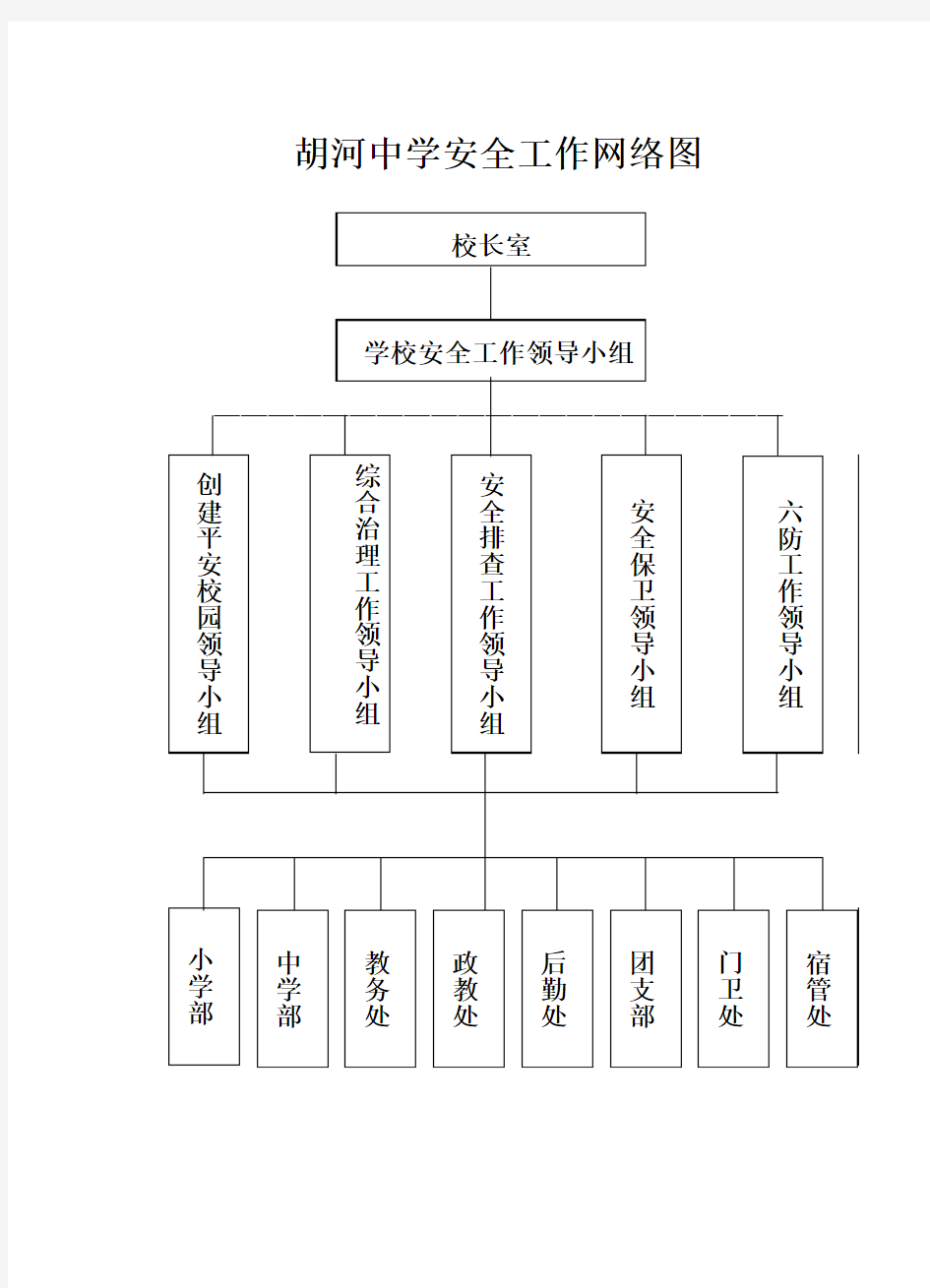 学校安全工作网络图