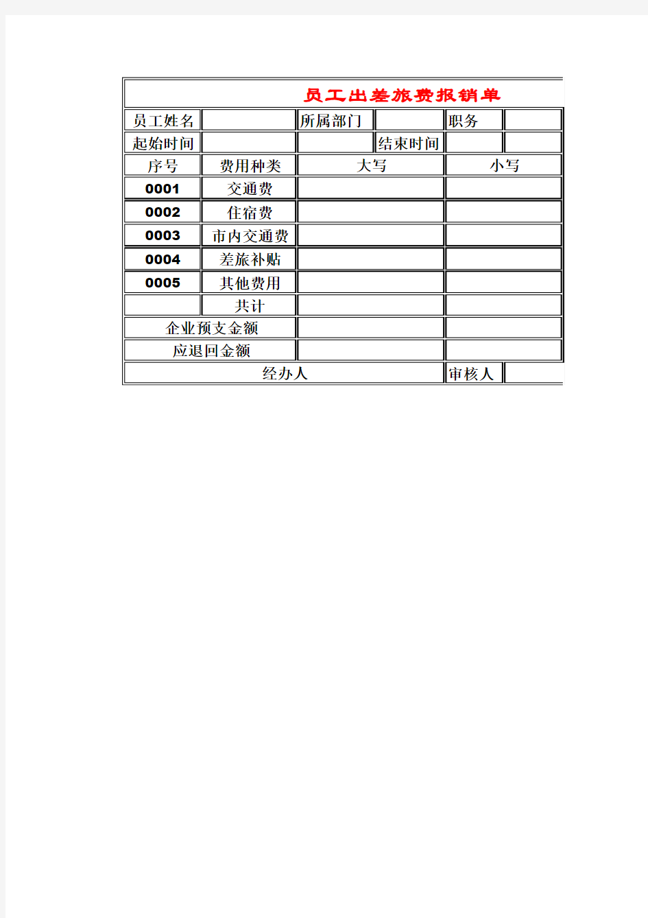 员工出差旅费报销单据设计