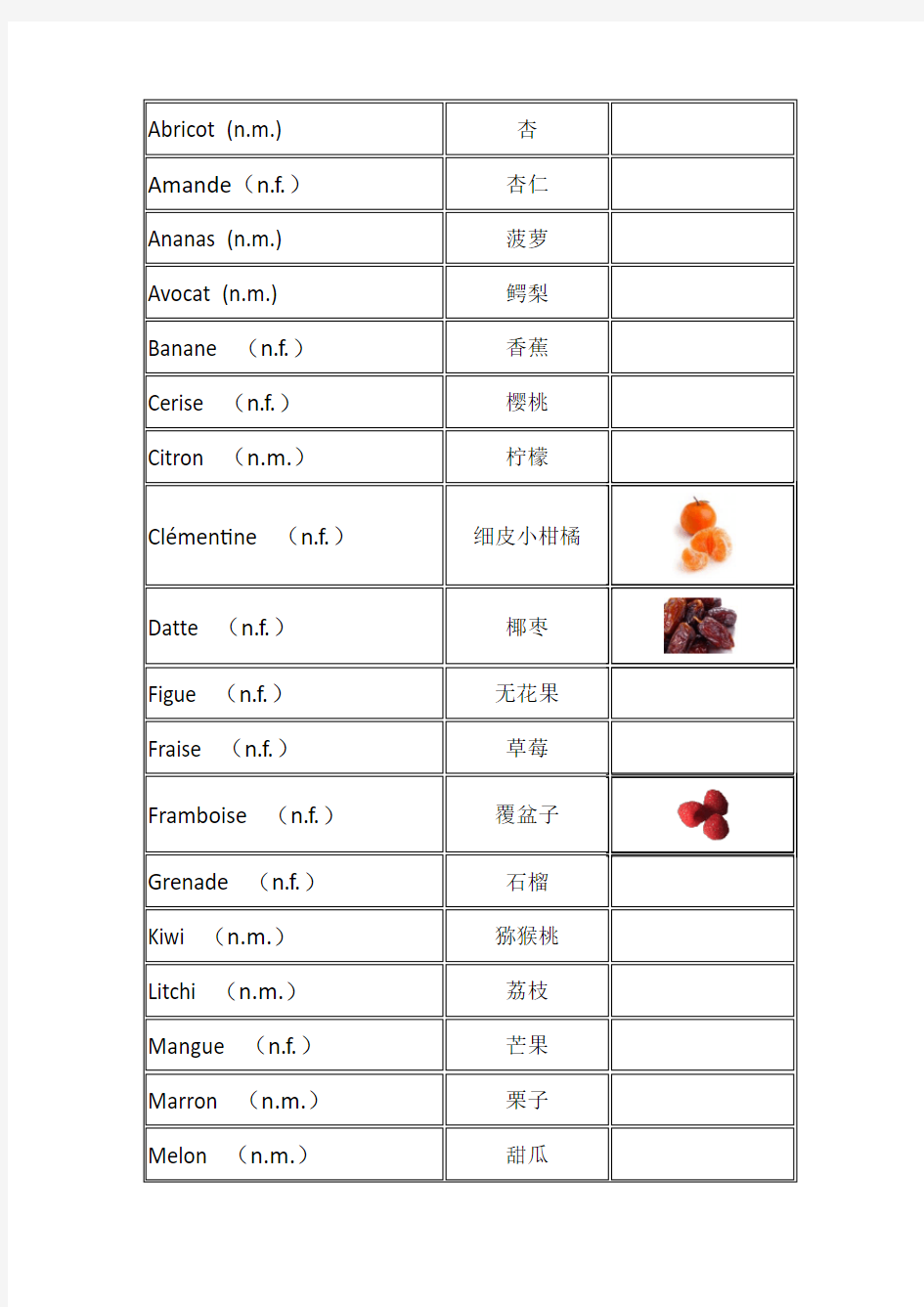 法文水果名称汇总(附图)