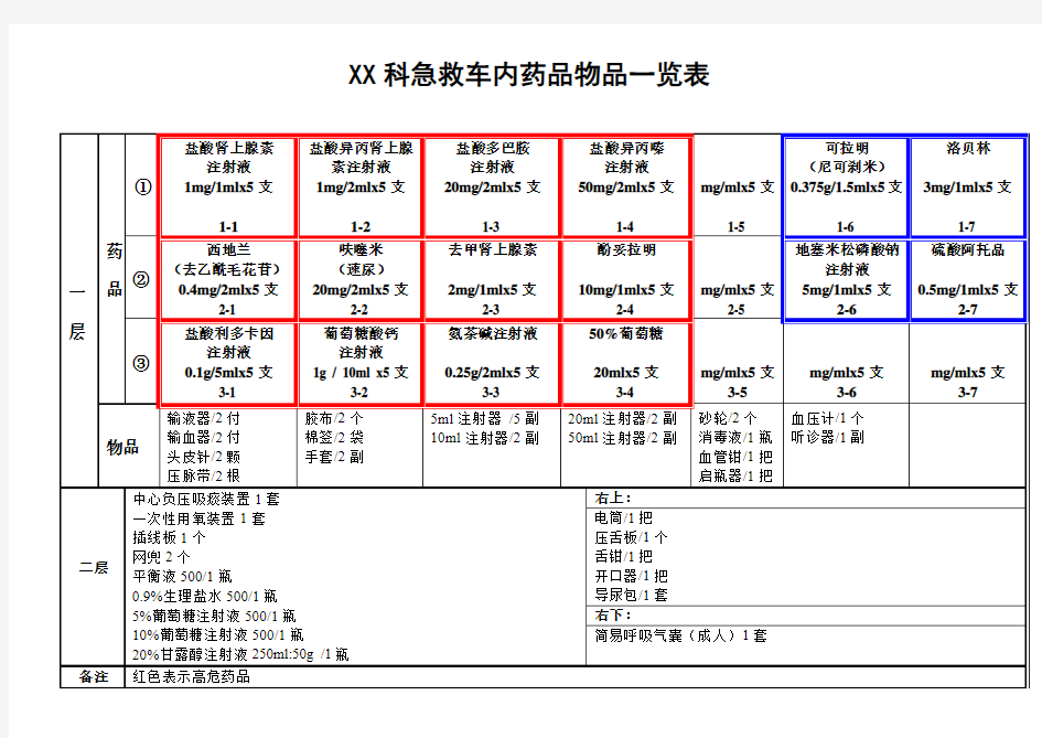急救车内药品物品一览表模板