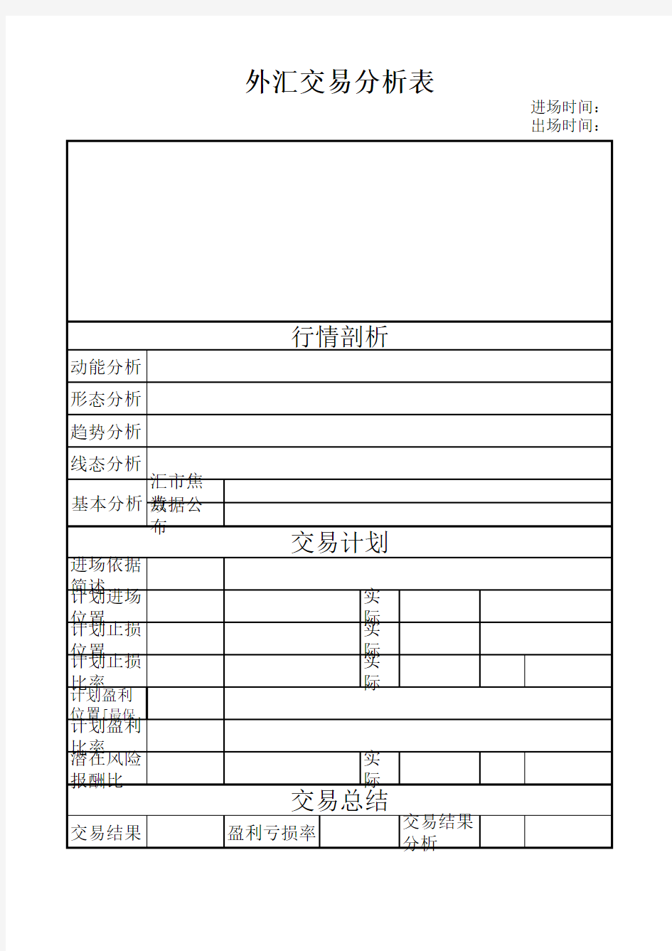 外汇交易分析表