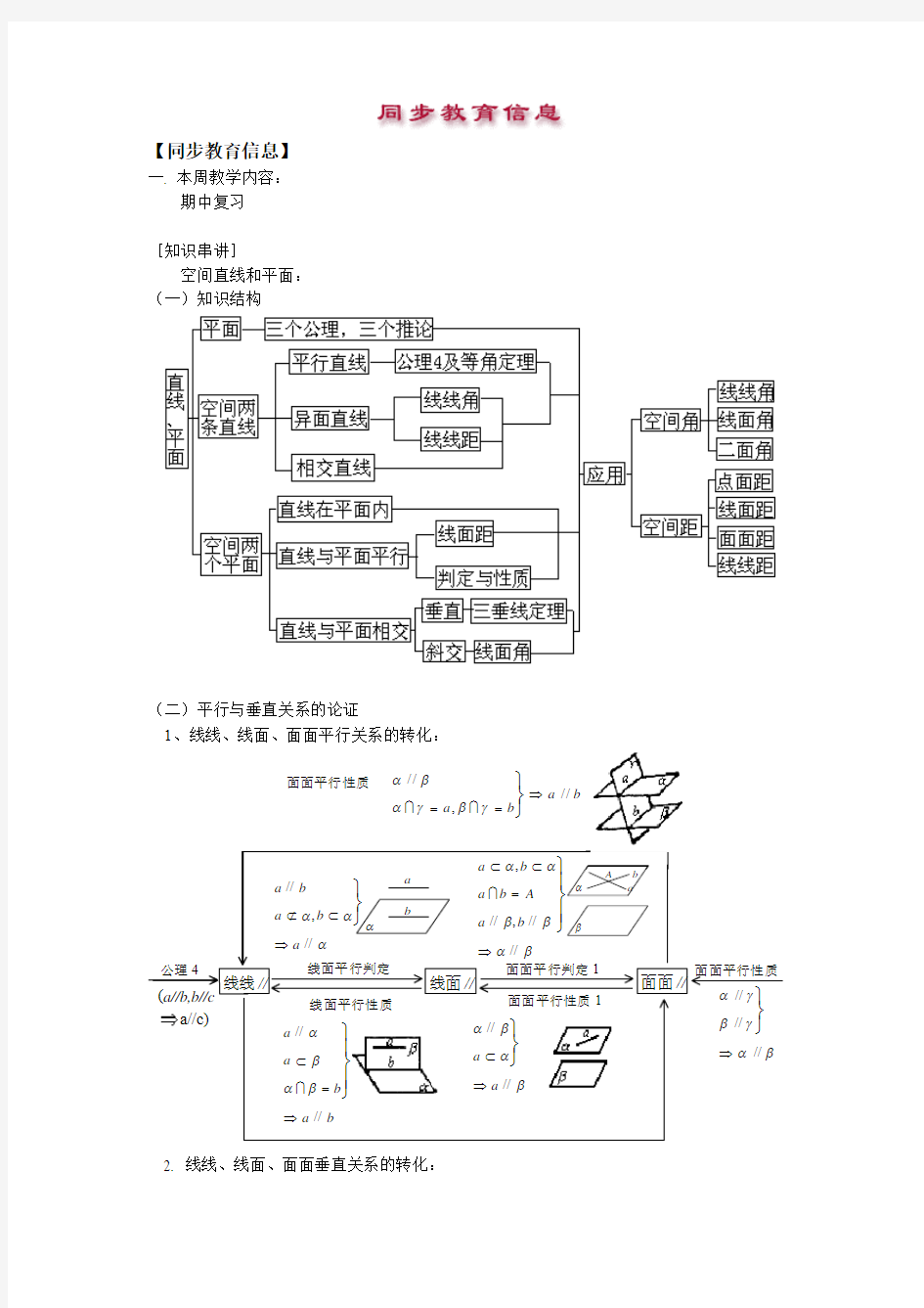 空间直线和平面总结 知识结构图+例题