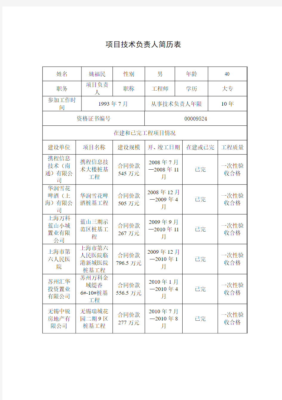 六、项目技术负责人简历表(姚福民)