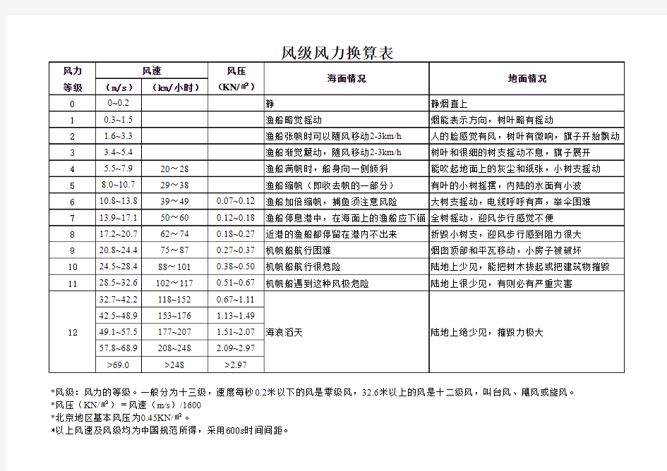 风速与风压换算