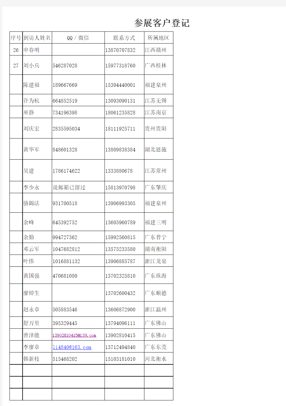 展会客户信息资料7.21