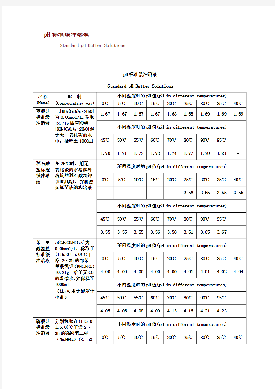 标准缓冲液的配制