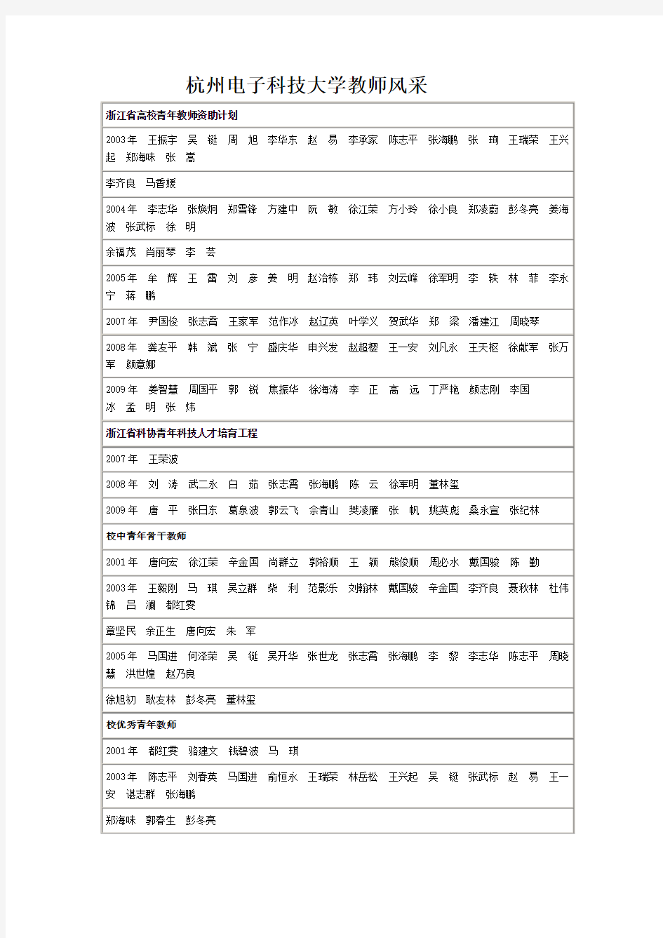 杭州电子科技大学教师风采