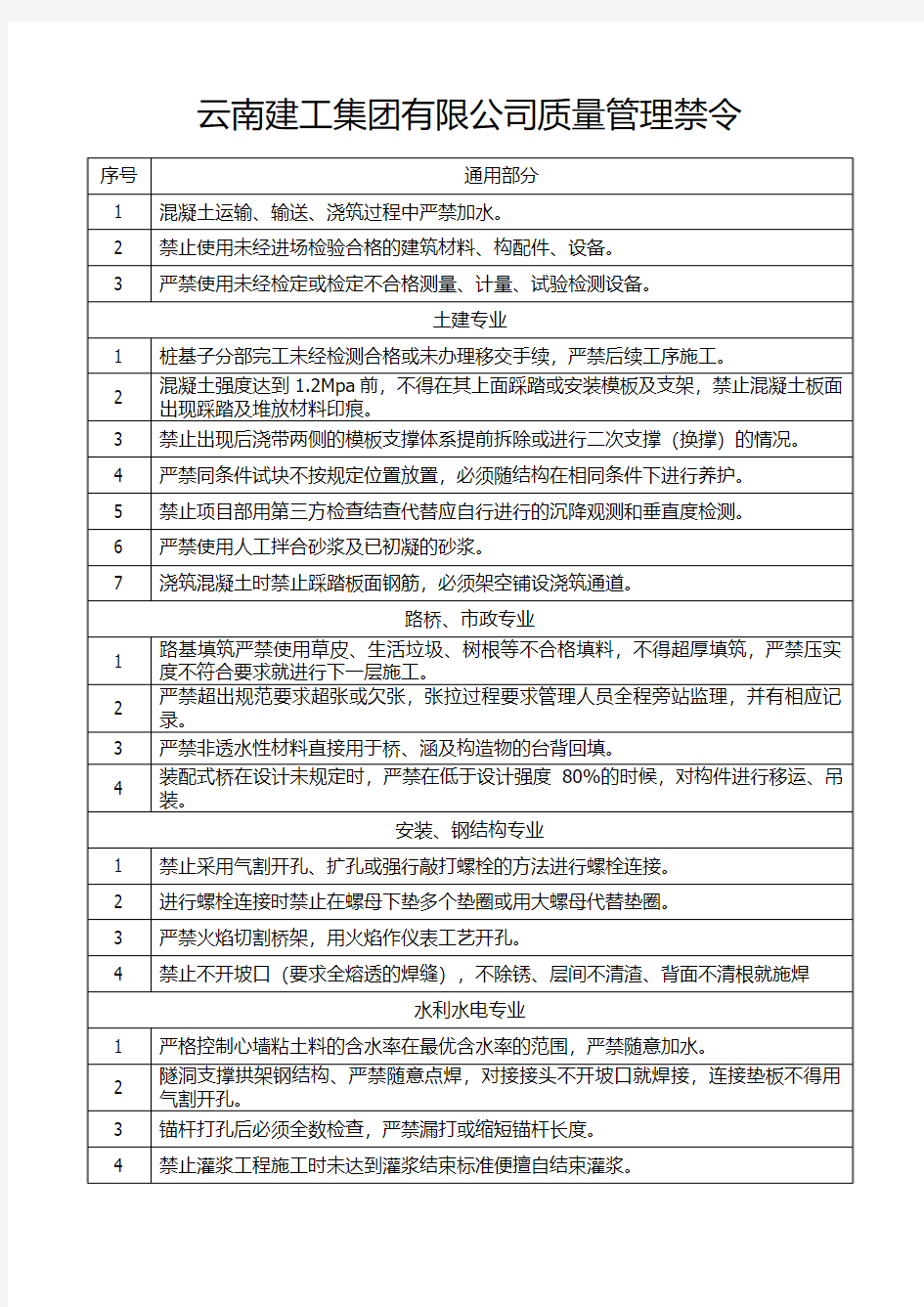 云南建工集团有限公司质量管理禁令