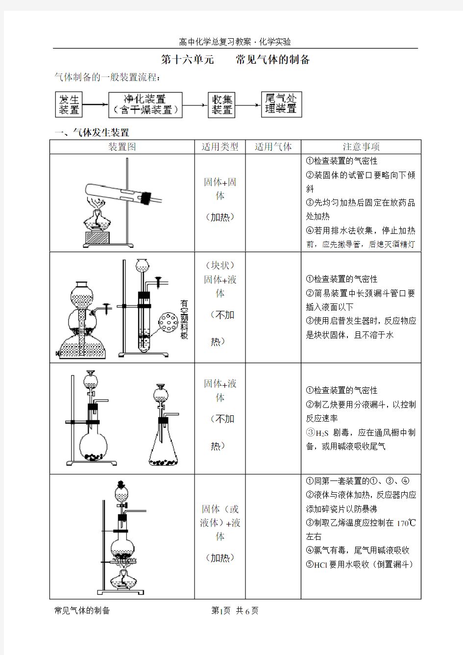 高考化学专题复习——常见气体的制备学案