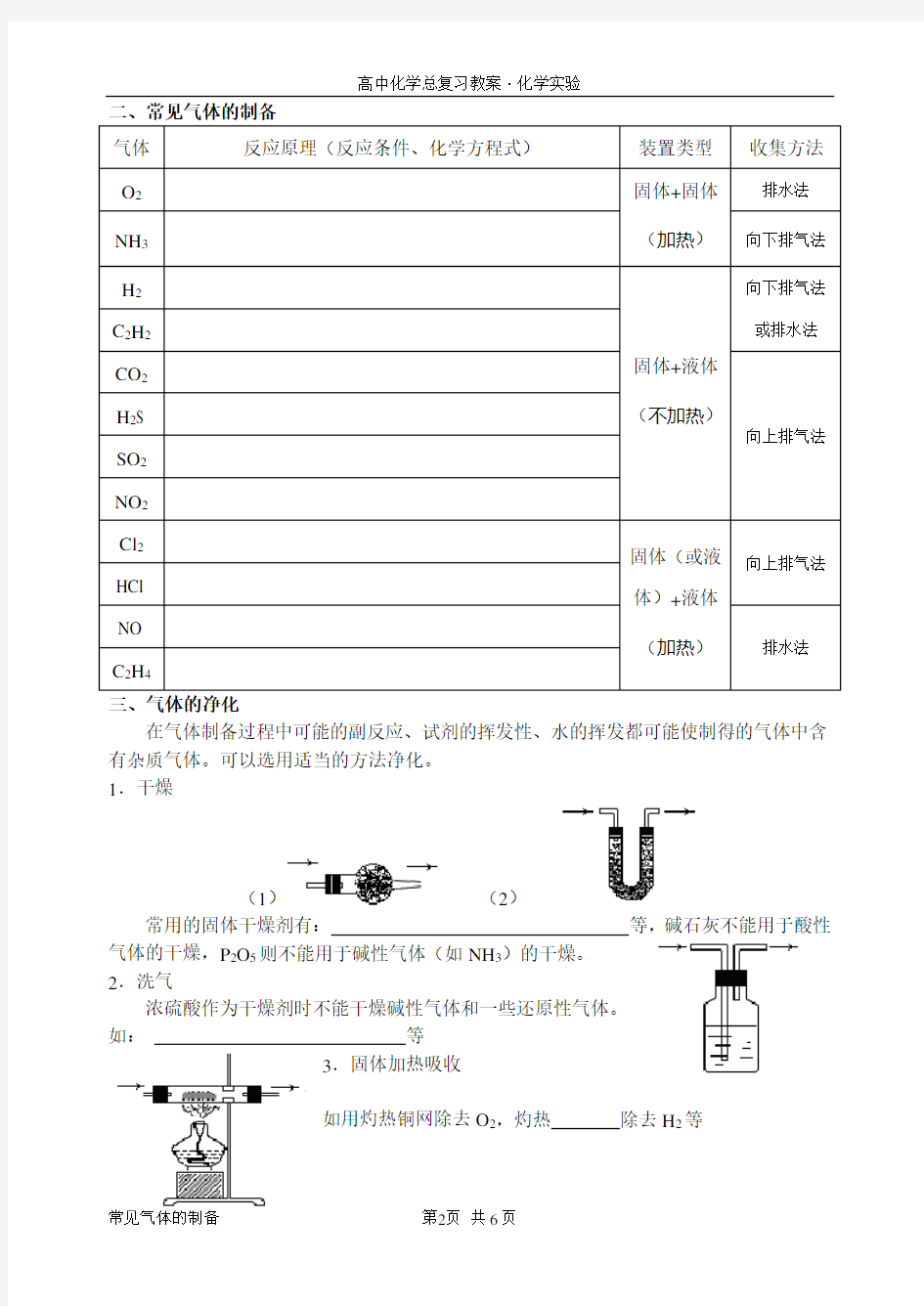 高考化学专题复习——常见气体的制备学案