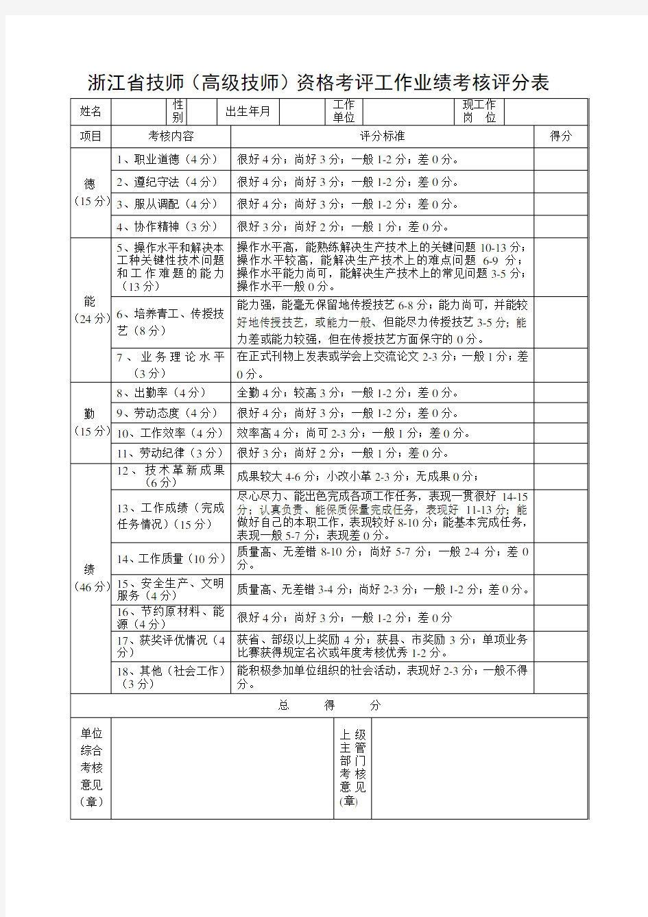 工作业绩考核评分表