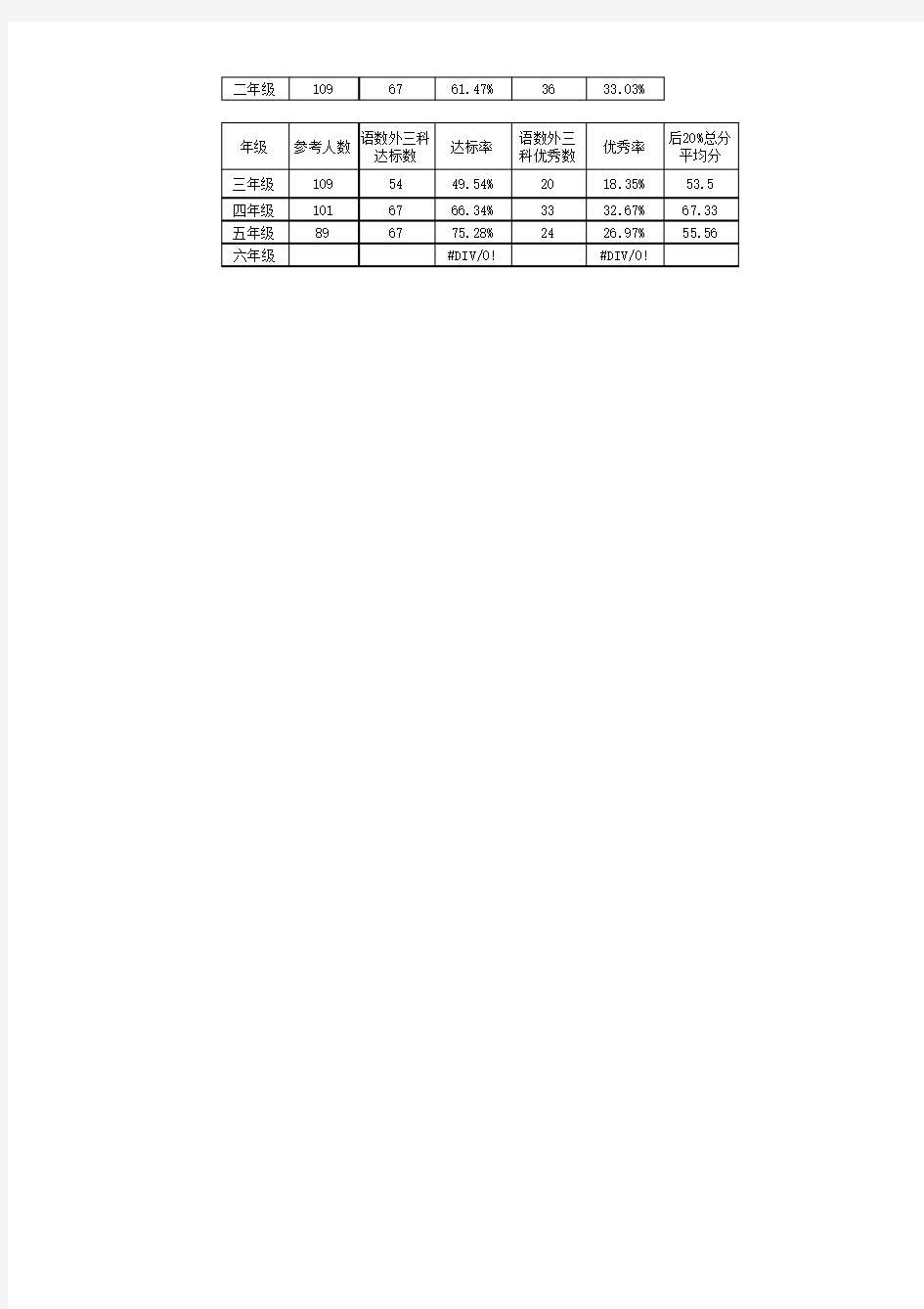 南亨中心小学期末考试成绩统计表
