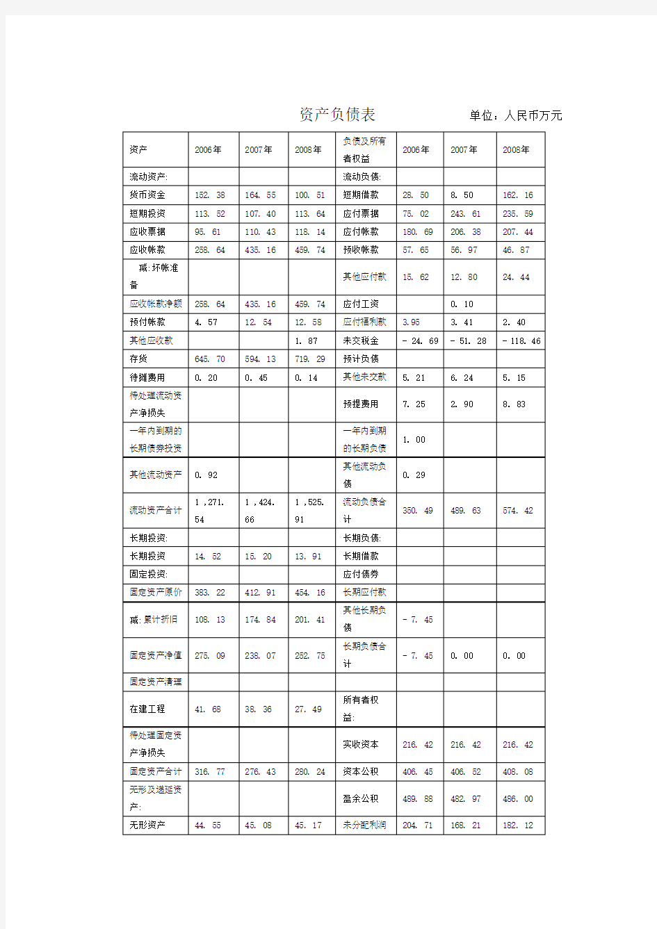 杜邦分析法及其分析