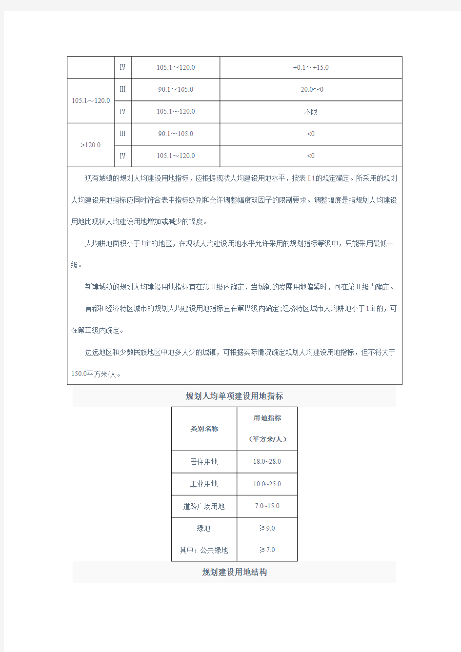 规划常用用地指标