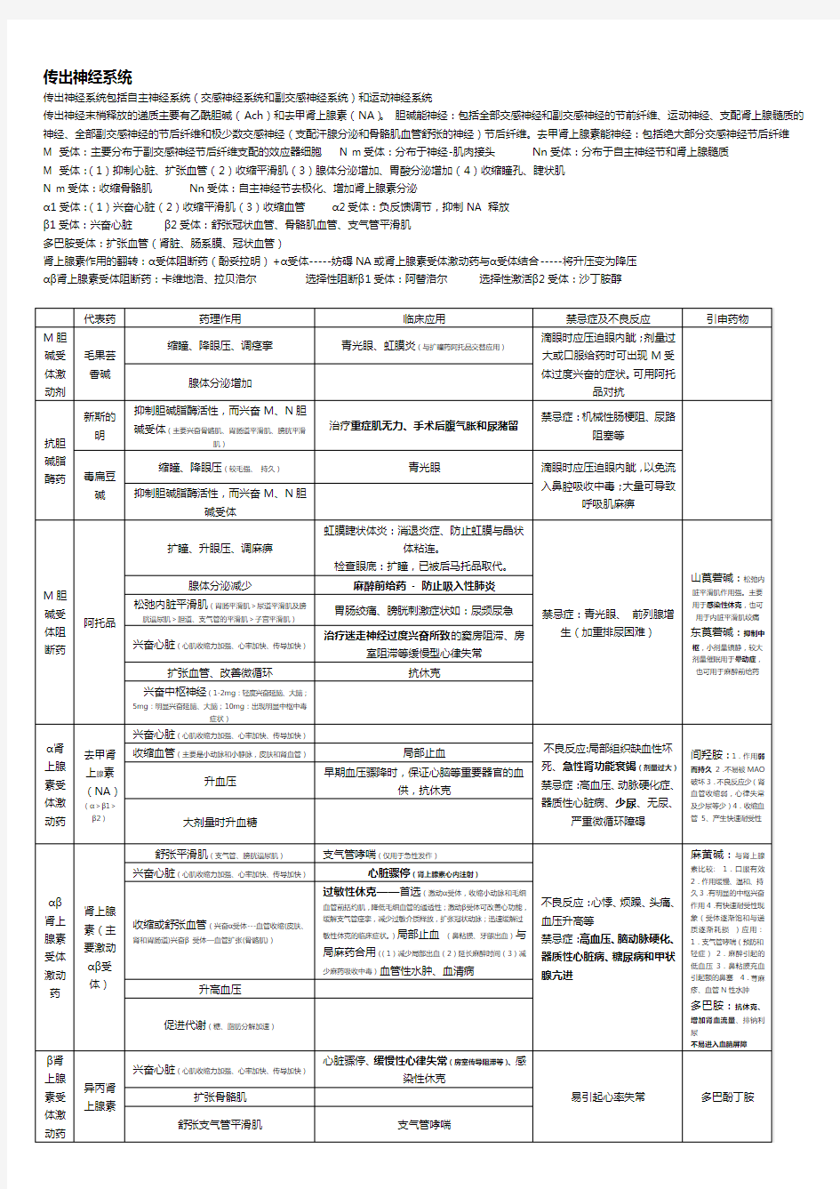 《药理学》总结(表格版)