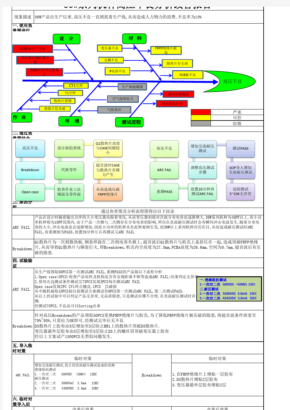 开关电源高压不良改善报告