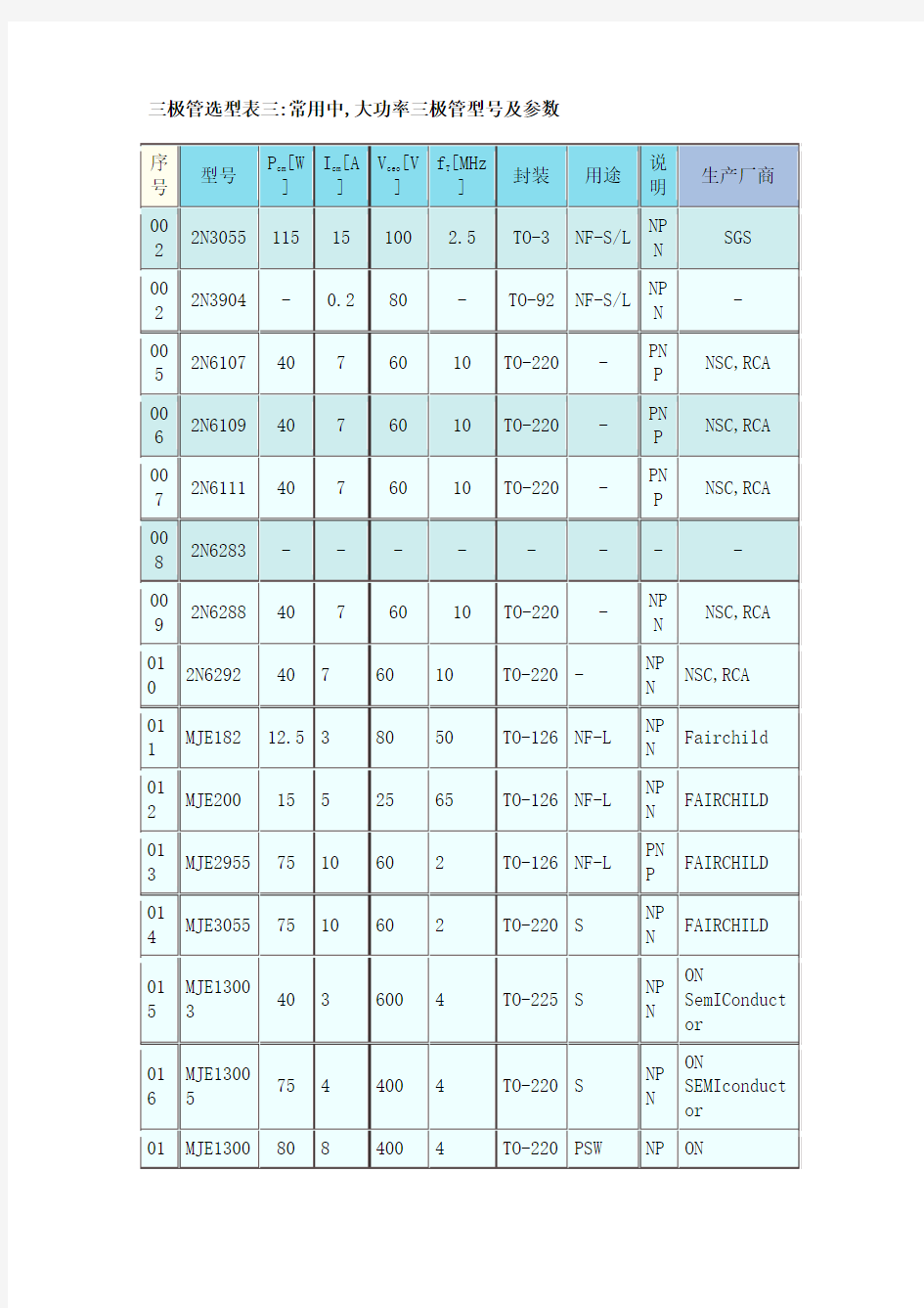 常见大功率三极管型号