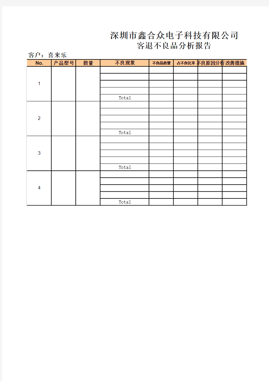 客退不良品分析报告