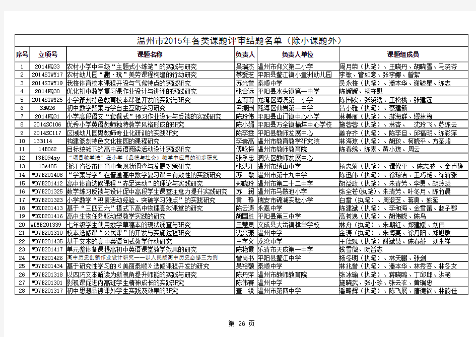 公布温州市2015年课题结题与优秀成果评审结果的通知