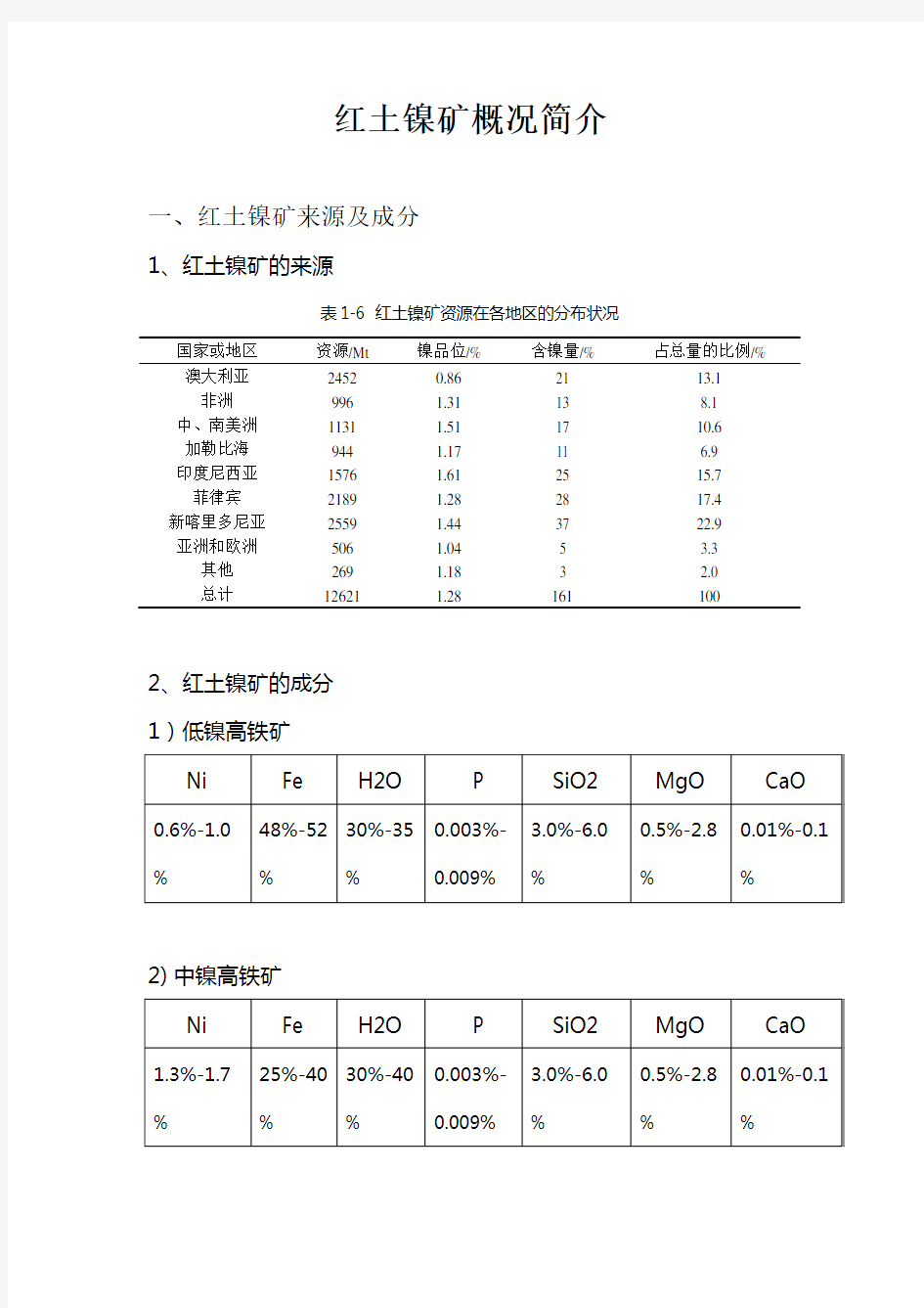 红土镍矿概况简介