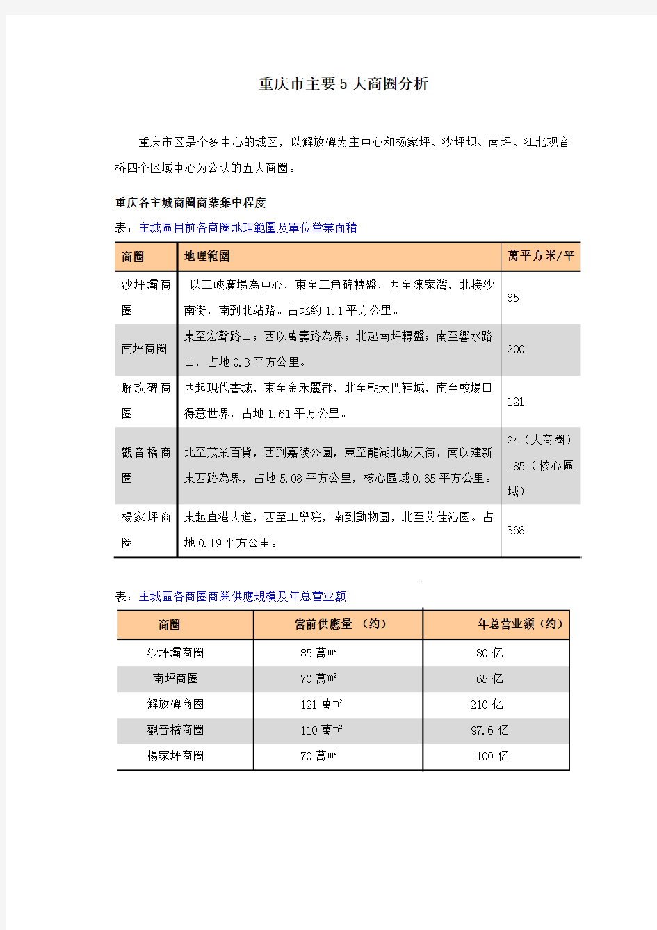 重庆主要5大商圈分析