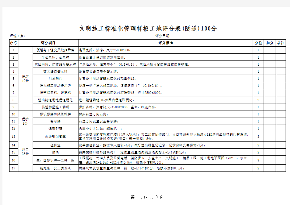 现场标准化文明施工项目评分表(隧道)定稿